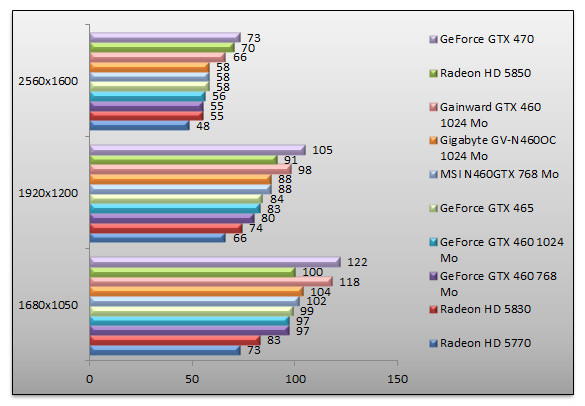 03367182-photo-nvidia-geforce-gtx-460-performances-hawx.jpg