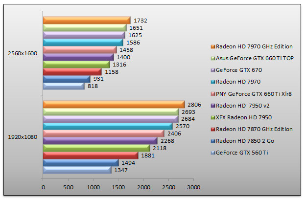 05375810-photo-geforce-gtx-660-ti-benchs-3dmark-11.jpg