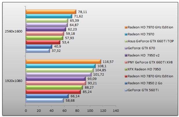 05375822-photo-geforce-gtx-660-ti-benchs-dirt-3.jpg