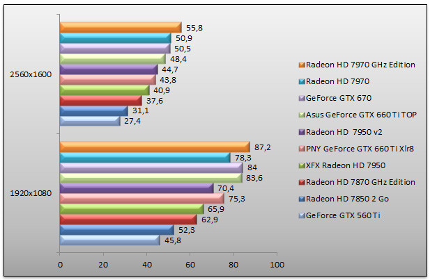 05375832-photo-geforce-gtx-660-ti-benchs-unigine.jpg