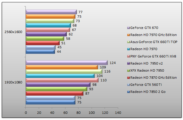 05375812-photo-geforce-gtx-660-ti-benchs-batman-ac.jpg