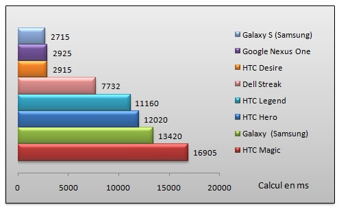 03484136-photo-benchmark-pi.jpg