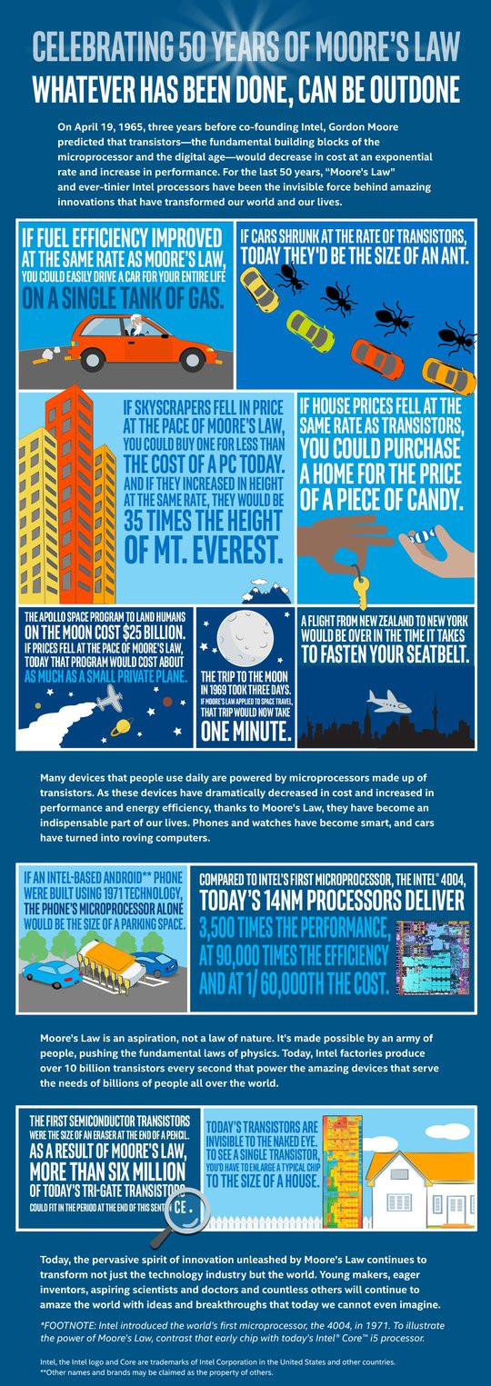 021C000008015448-photo-moore-s-law-50-years-infographic.jpg