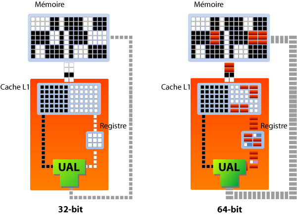 Intel annonce discrètement la mort de l'architecture 32 bits, les vieux  jeux et logiciels vont disparaître