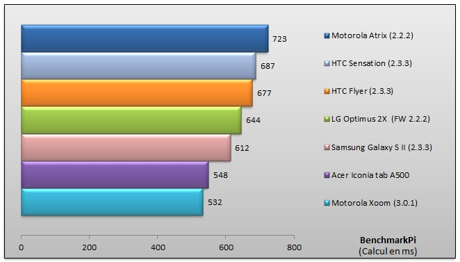 04337000-photo-benchmarkpi.jpg