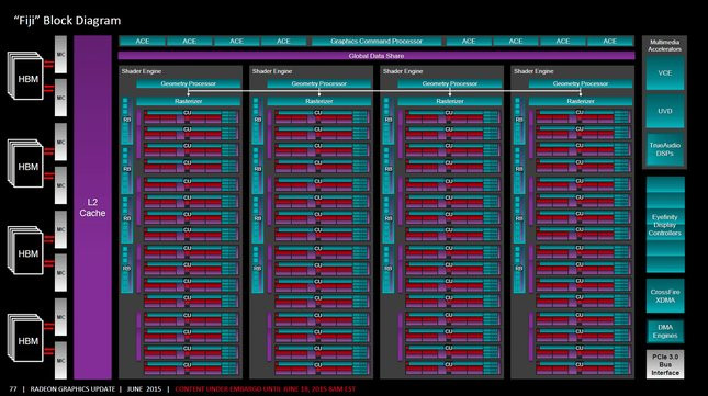 0285000008087252-photo-amd-fiji-block-diagram.jpg
