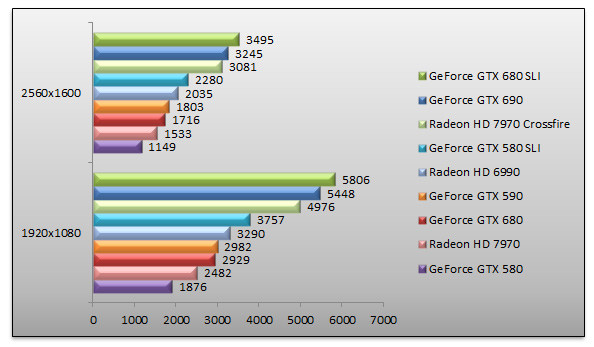 05140032-photo-nvidia-geforce-gtx-690-benchs-3dmark-11.jpg