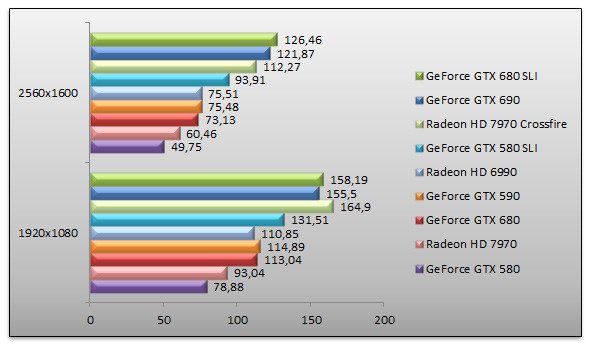 05140040-photo-nvidia-geforce-gtx-690-benchs-dirt-3.jpg