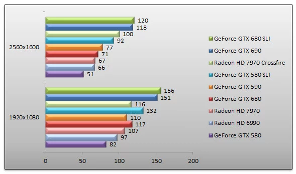 05140034-photo-nvidia-geforce-gtx-690-benchs-batman-ac.jpg