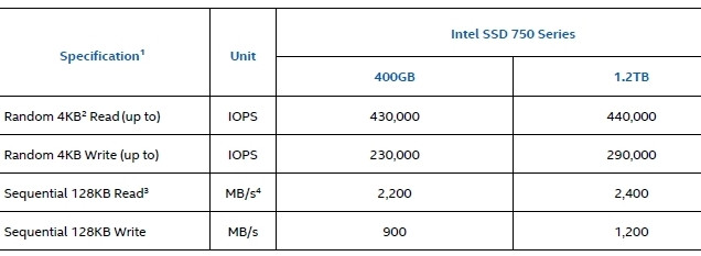 07984975-photo-intel-750-series.jpg