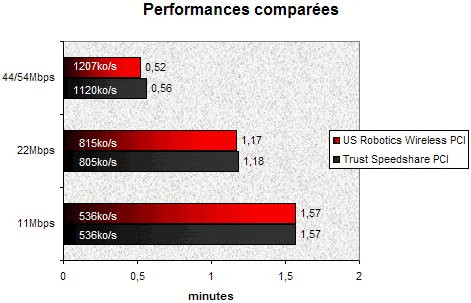 01D7000000059003-photo-performances-wi-fi-pci.jpg