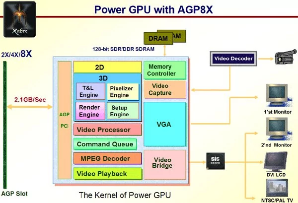 0258000000054163-photo-diagramme-du-gpu-xabre-400.jpg