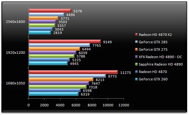 02006314-photo-test-radeon-hd-4890-3dmark-vantage.jpg