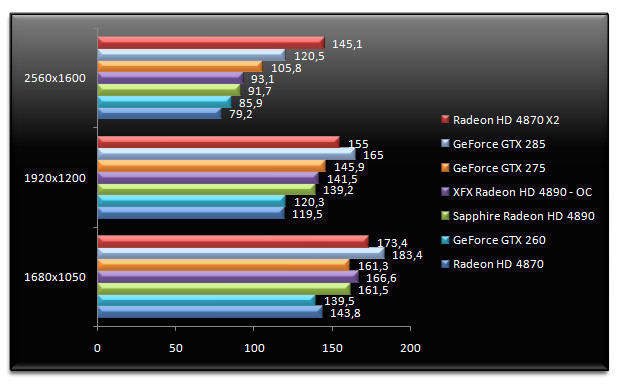 02006320-photo-test-radeon-hd-4890-call-of-duty-4.jpg