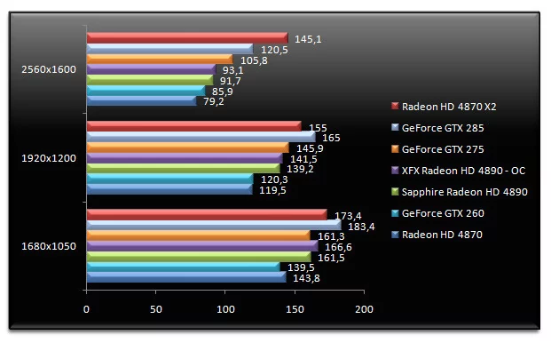 02006320-photo-test-radeon-hd-4890-call-of-duty-4.jpg