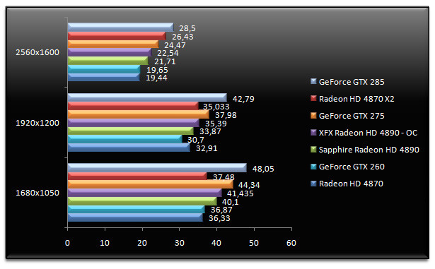 02006326-photo-test-radeon-hd-4890-crysis-warhead.jpg