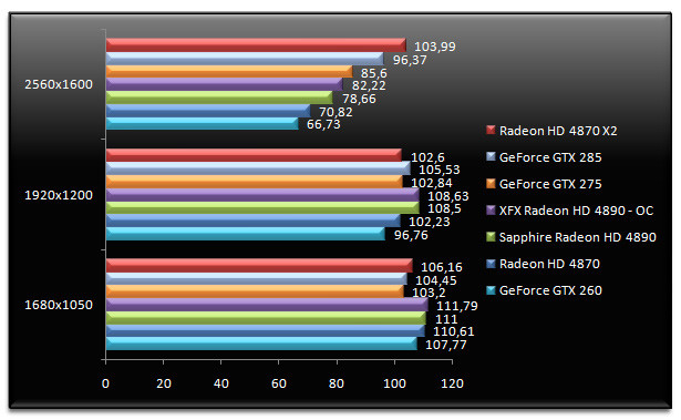 02006334-photo-test-radeon-hd-4890-left-4-dead.jpg