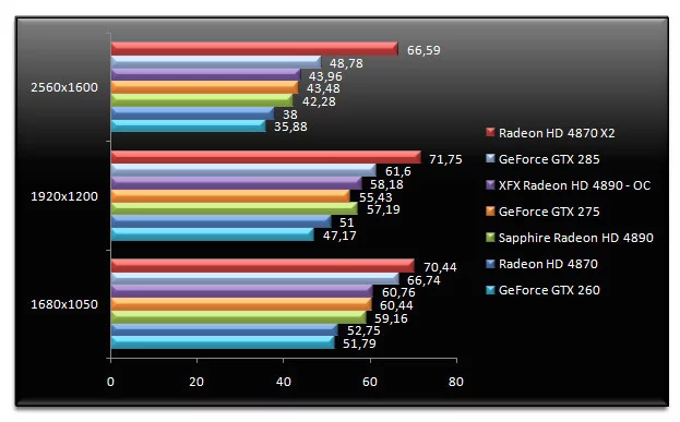 02006328-photo-test-radeon-hd-4890-farcry-2.jpg