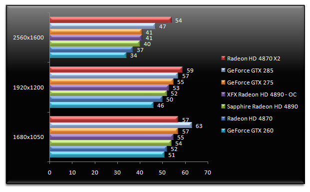 02006342-photo-test-radeon-hd-4890-world-in-conflict.jpg