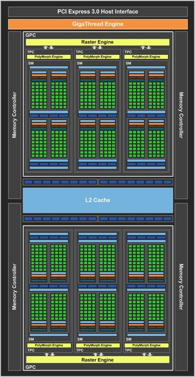 0181000008620774-photo-geforce-gtx-1050-ti-block-diagram.jpg