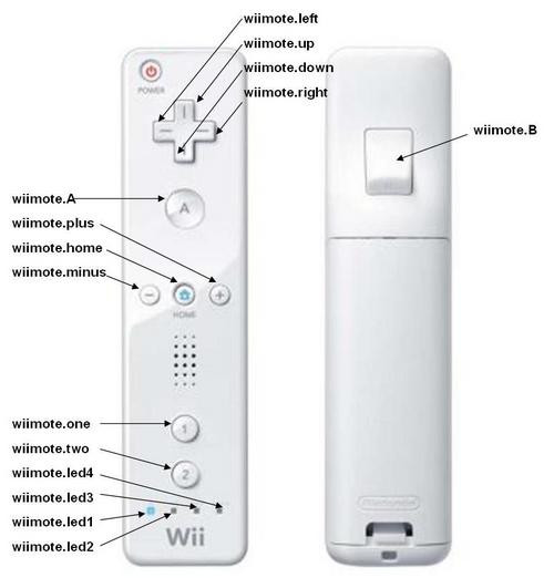 01F4000000493370-photo-bouton-wiimote.jpg