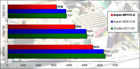 00213984-photo-aopen-mp915-b-3dmark-2001se.jpg