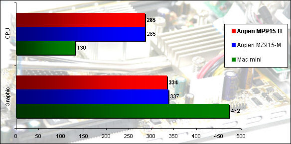 00213988-photo-aopen-mp915-b-cinebench-2003.jpg