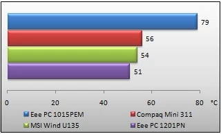 03814178-photo-temperature-charge.jpg