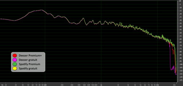 0280000005401587-photo-saul-deezer-vs-spotify-4-desk.jpg