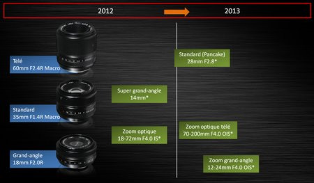 01C2000005048422-photo-fujifilm-x-mount-roadmap.jpg