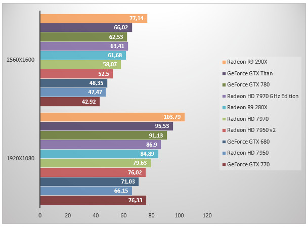 06748692-photo-amd-radeon-r9-290x-dirt.jpg