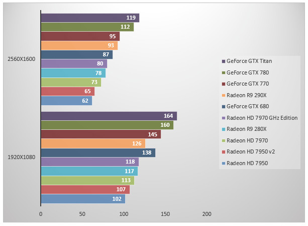 06748684-photo-amd-radeon-r9-290x-batman-ac.jpg