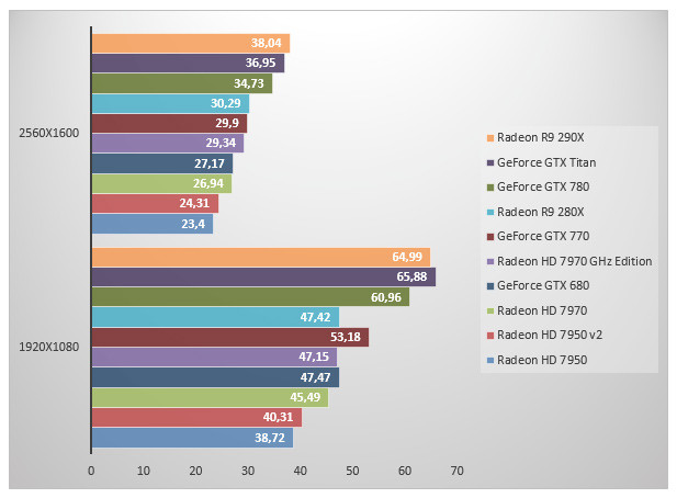 06748690-photo-amd-radeon-r9-290x-crysis-3.jpg