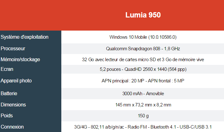 08268594-photo-lumia-950-specs.jpg