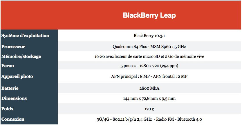 035C000008092390-photo-blackberry-leap-specs.jpg