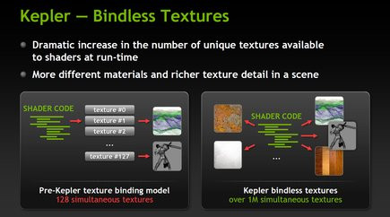 01B3000005051038-photo-geforce-gtx-680-bindless-textures.jpg