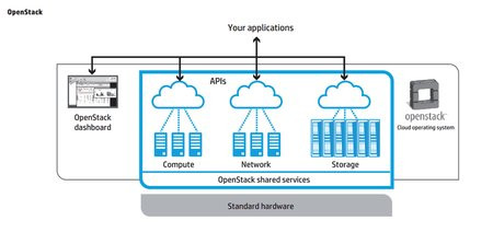 01C2000007231698-photo-diagramme-opestack.jpg