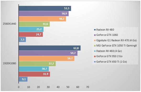 08620740-photo-nvidia-geforce-gtx-1050-ti-ashes.jpg