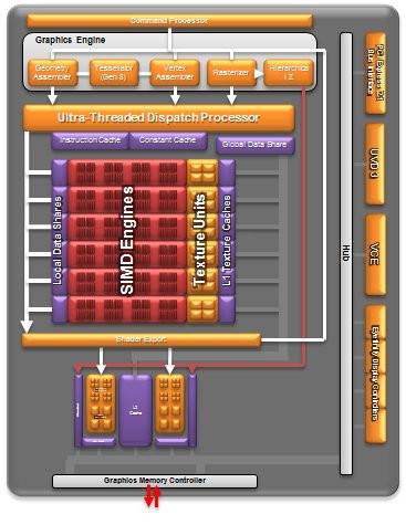 01F4000005140438-photo-gpu-diagram.jpg