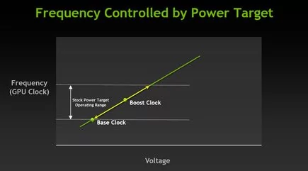 01B3000005051316-photo-geforce-gtx-680-gpu-boost.jpg