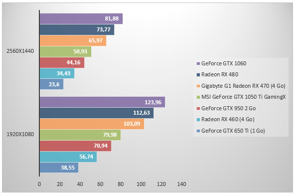 08620744-photo-nvidia-geforce-gtx-1050-ti-bioshock.jpg