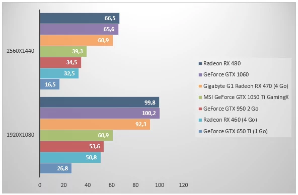 08620752-photo-nvidia-geforce-gtx-1050-ti-the-division.jpg