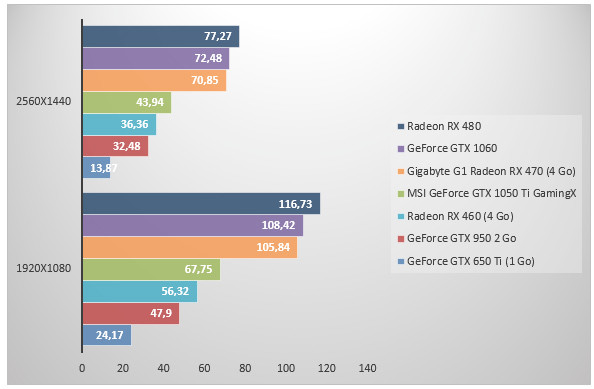 08620748-photo-nvidia-geforce-gtx-1050-ti-hitman.jpg