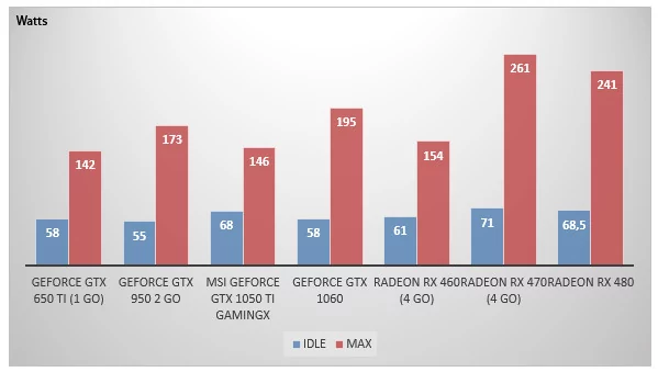 08621220-photo-nvidia-geforce-gtx-1050-ti-consommation.jpg