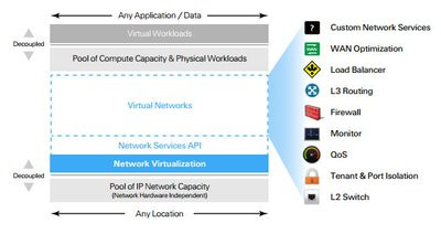 0190000005321412-photo-nicira-network-virtualisation-platform.jpg