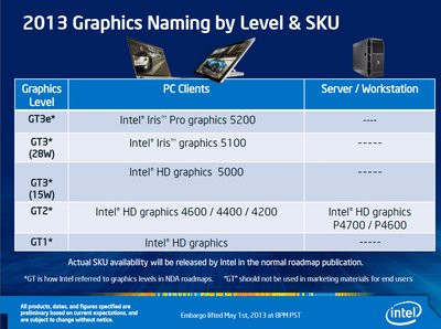 0190000006725988-photo-06000180-photo-intel-haswell-gt.jpg