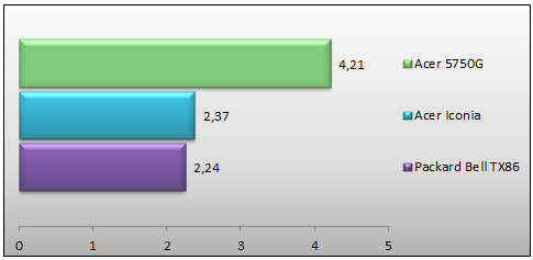 04197582-photo-cinebench.jpg