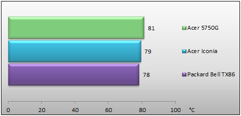 04197574-photo-temperatures-charge.jpg