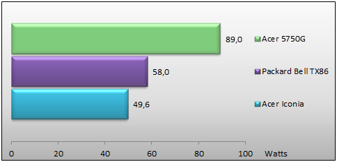 04197584-photo-consommation-charge.jpg