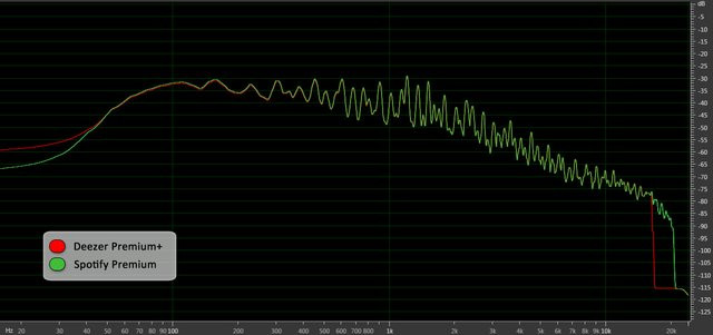 0280000005403023-photo-mozart-deezer-vs-spotify-mobile.jpg